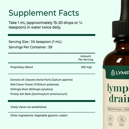 Lymphoria®|Poderosas Gotas de drenaje linfático